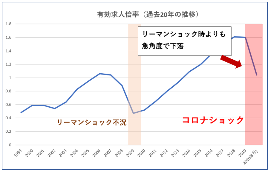 随時更新 コロナが転職活動に与える10の影響とは プロの目線で徹底解説