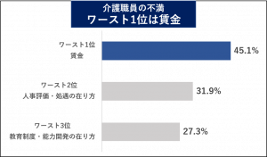 介護職転職の落とし穴 よくある失敗事例を対策を知って 後悔しない転職 を実現