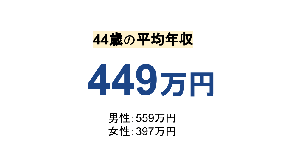 値 中央 平均 年収