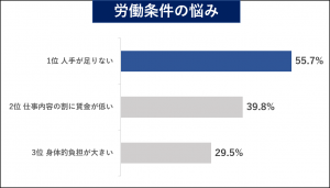 介護職転職の落とし穴 よくある失敗事例を対策を知って 後悔しない転職 を実現