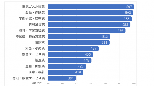 43歳の平均年収は？中央値や男女別・学歴別の収入の違いを徹底解説