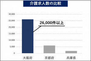 大阪でおすすめの介護派遣会社6選 好条件求人を探すコツと合わせて全解説