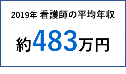 看護師の平均年収は4万円 年齢 地域別の年収 収入を上げる方法を解説