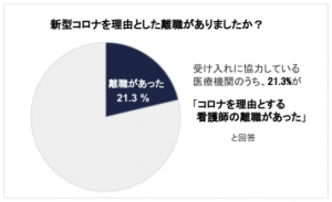 看護師を辞めたい 仕事が辛い理由と具体的な対処法を全解説