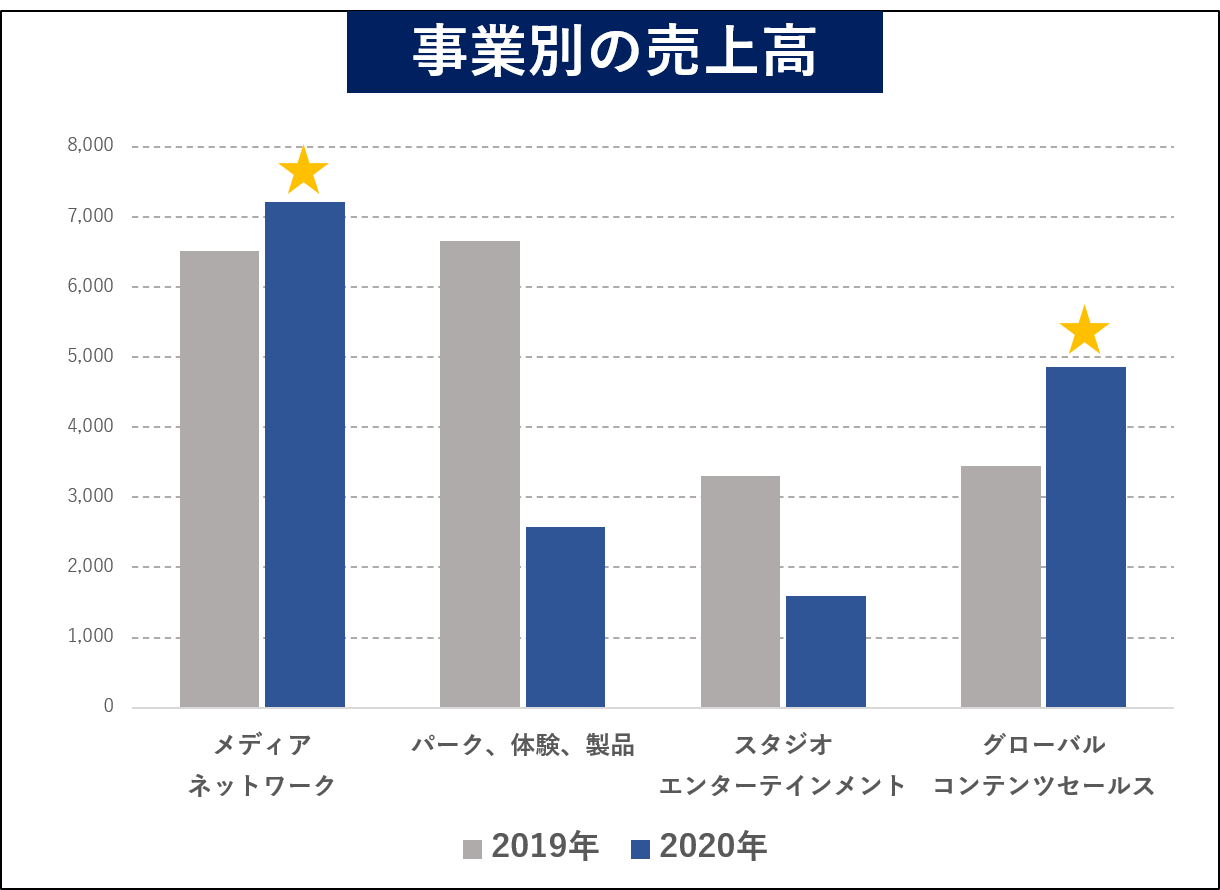 ウォルト・ディズニー・ジャパンに転職できる?求人・採用情報や転職成功のポイント集 ウォルト・ディズニー・ジャパンに転職できる?求人・採用情報や転職成功のポイント集