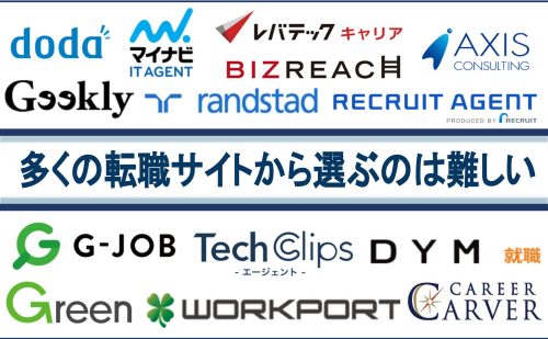 It業界転職サイトおすすめランキング 全50社から目的別にプロが厳選