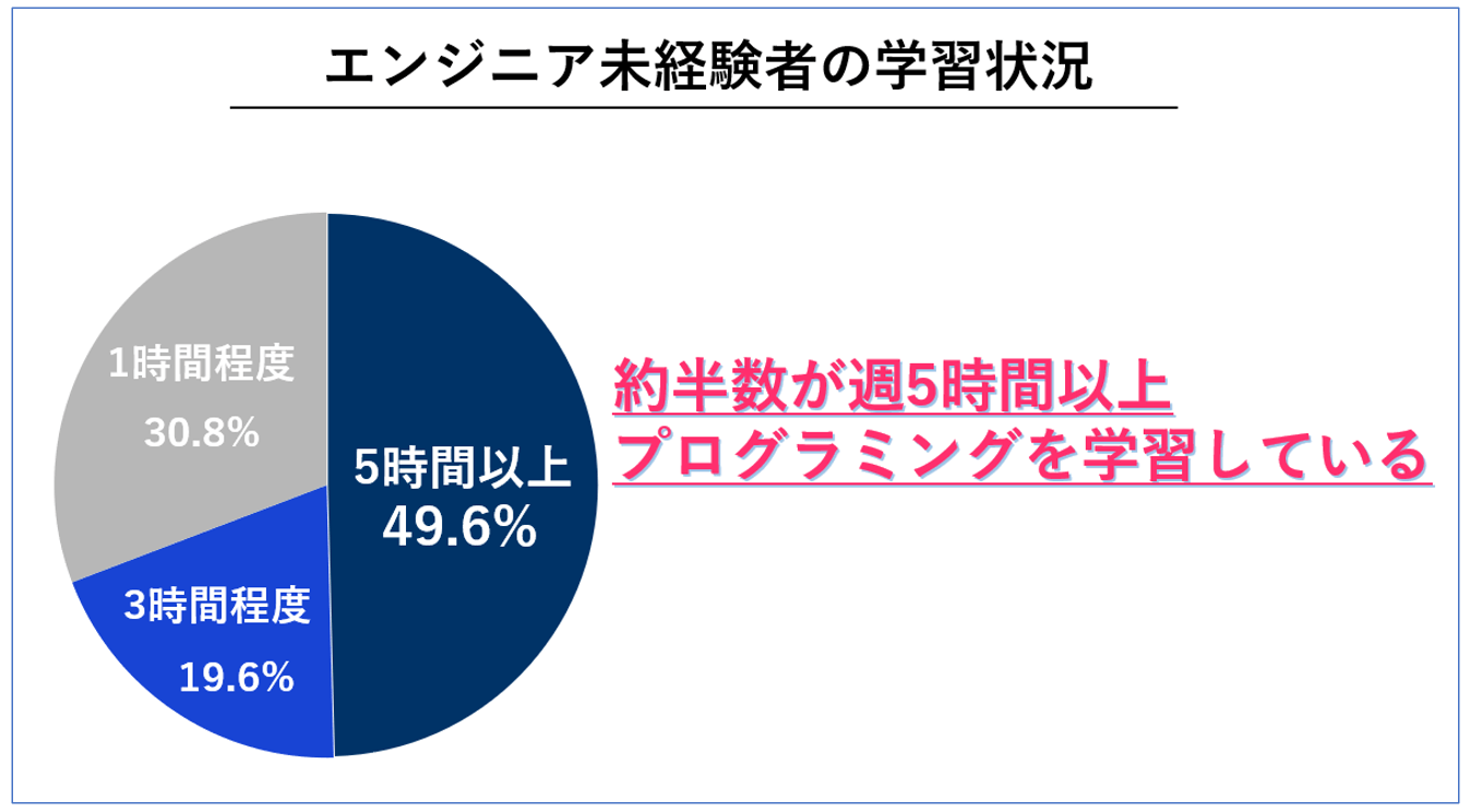 プログラミング未経験から転職成功するための秘訣を徹底解説