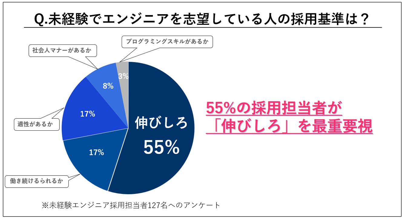 プログラミング未経験から転職成功するための秘訣を徹底解説