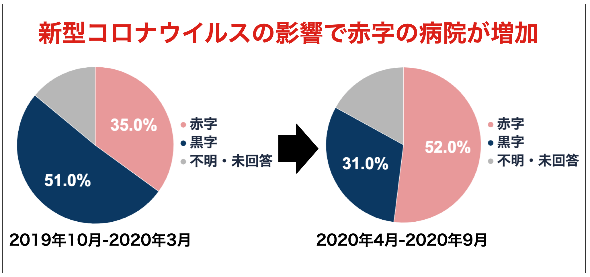 看護師が辛い方へ 辞めたいと思う理由と仕事を続けるための対処法