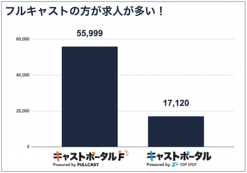 トップスポットの評判は悪い 口コミ 評判をもとにメリット デメリットを徹底検証