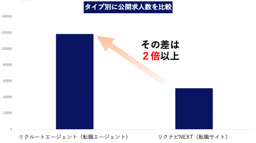 女性向け 転職サイトおすすめ評判ランキング 職種年代別に比較して厳選