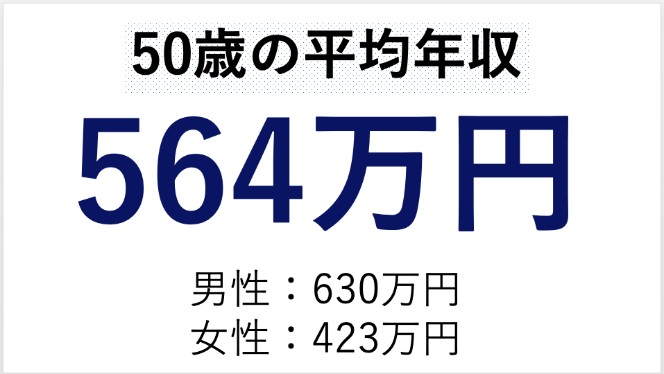 50歳の平均年収は 中央値や男女別 学歴別の収入の違いを徹底解説