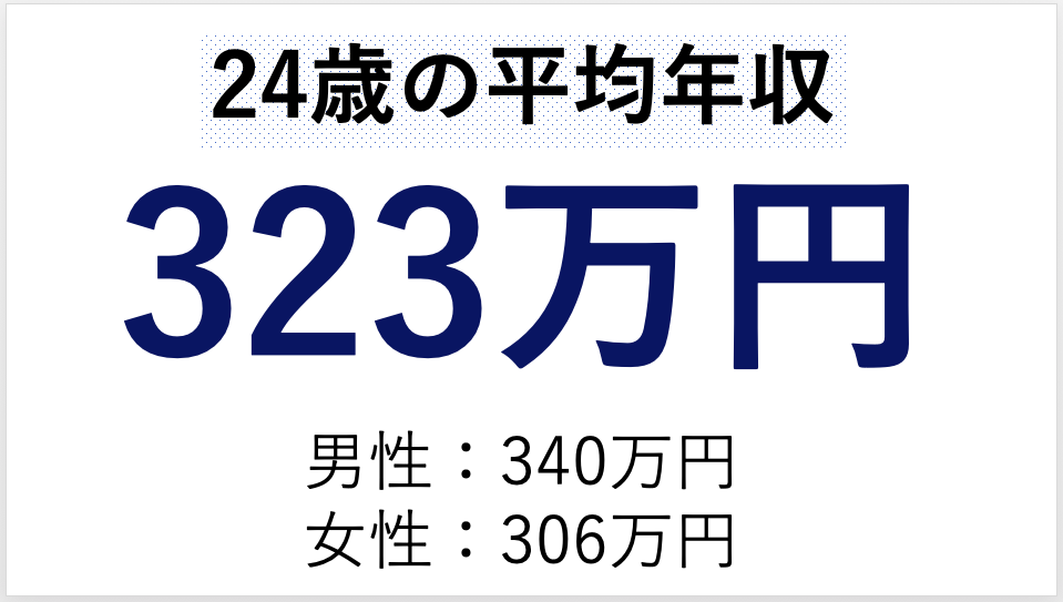 24歳の平均年収は 中央値や男女別 学歴別の収入の違いを徹底解説