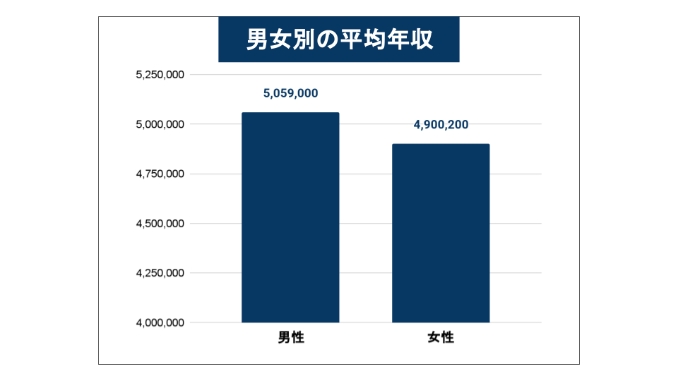 介護職員の平均給与が初の30万円超え でも 現場で働く職員の給与は平均以下 その理由が明らかに ニッポンの介護学 みんなの介護