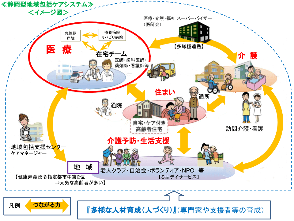 静岡型地域包括ケアシステム