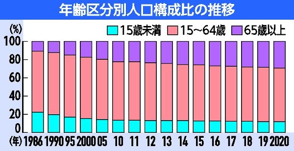 栃木県高齢化率
