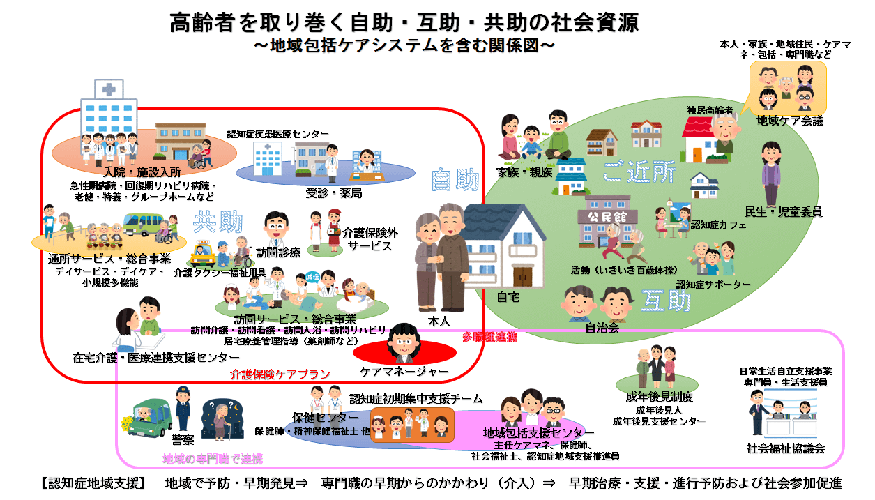 大阪府地域包括ケアシステム