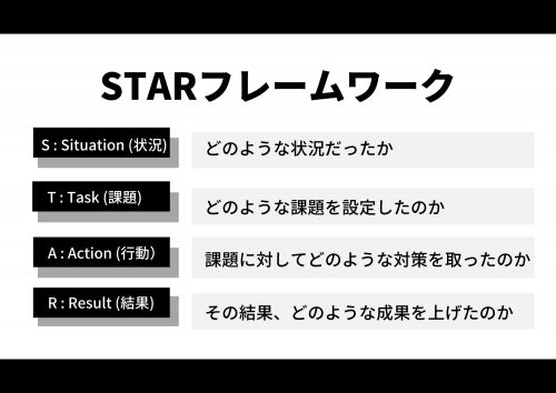 STARフレームワーク
