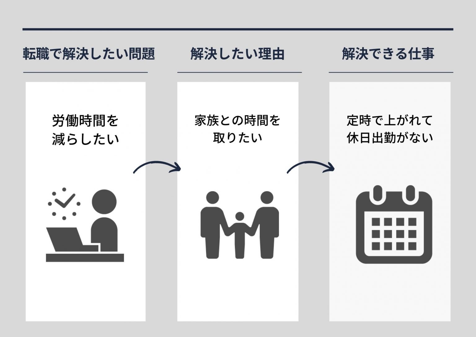 何がしたいのかわからないままの転職はNG!適職を見つける3つの方法を解説 何がしたいのかわからないままの転職はNG!適職を見つける3つの方法を解説