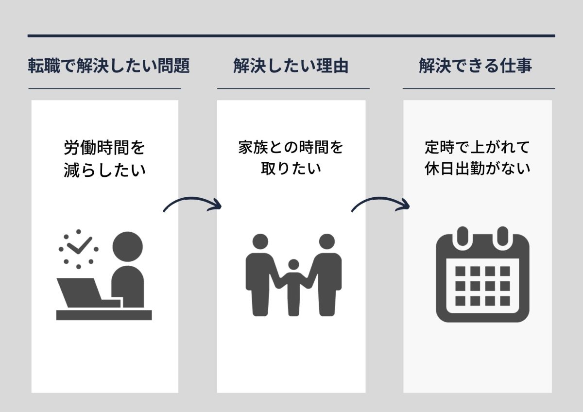 何がしたいのかわからないままの転職はng！適職を見つける3つの方法を解説