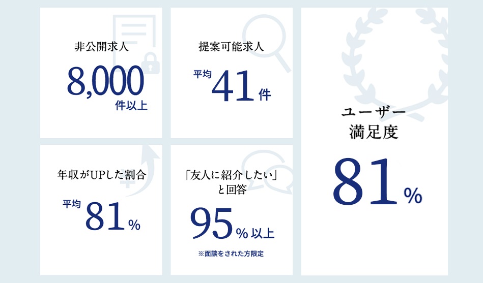 geekly裏付け根拠データ