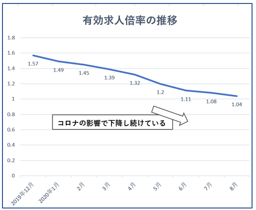 随時更新 コロナが転職活動に与える10の影響とは プロの目線で徹底解説