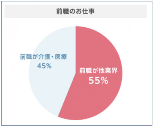 スタッフサービス メディカルの評判は 500人の口コミ独自検証