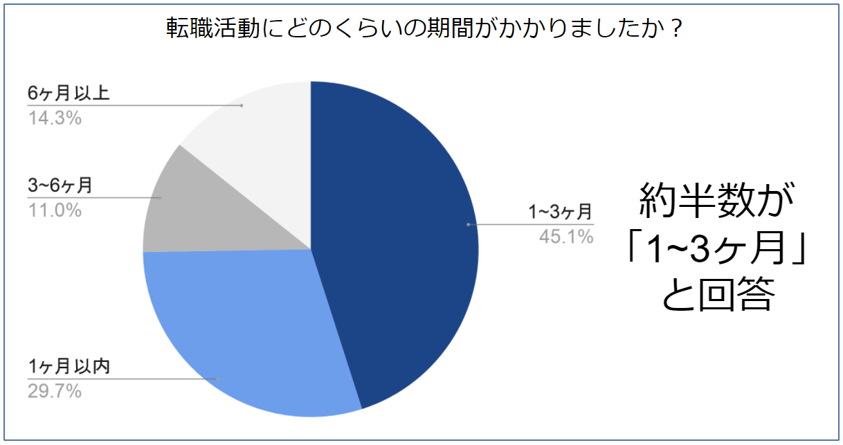 看護師アンケート