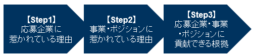 ステップ