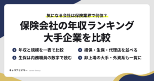 保険会社の年収ランキングで見られる、年収と規模の比較・損保と生保と代理店の並び・生保を内務職員の数字で読む見方・非上場の大手と外資系の一覧の4つの見方