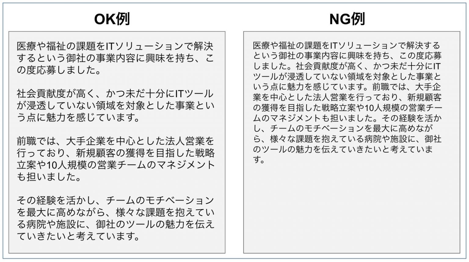 履歴書の狭いスペースを最大限活かす志望動機&自己PRの書き方 履歴書の狭いスペースを最大限活かす志望動機&自己PRの書き方