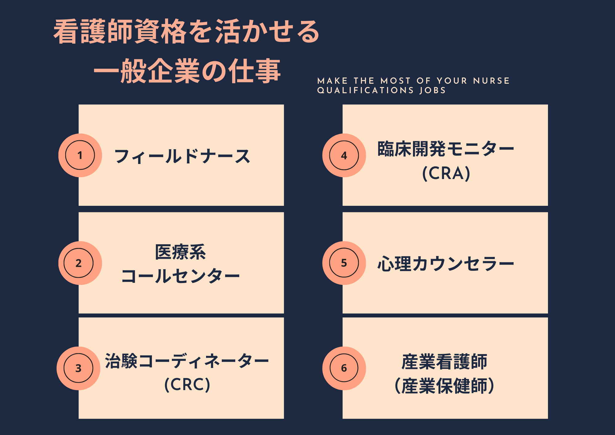 看護師から一般企業への転職を成功させる全知識 企業ナース求人探しにおすすめの転職サイト