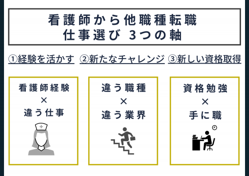 看護師転職他職種